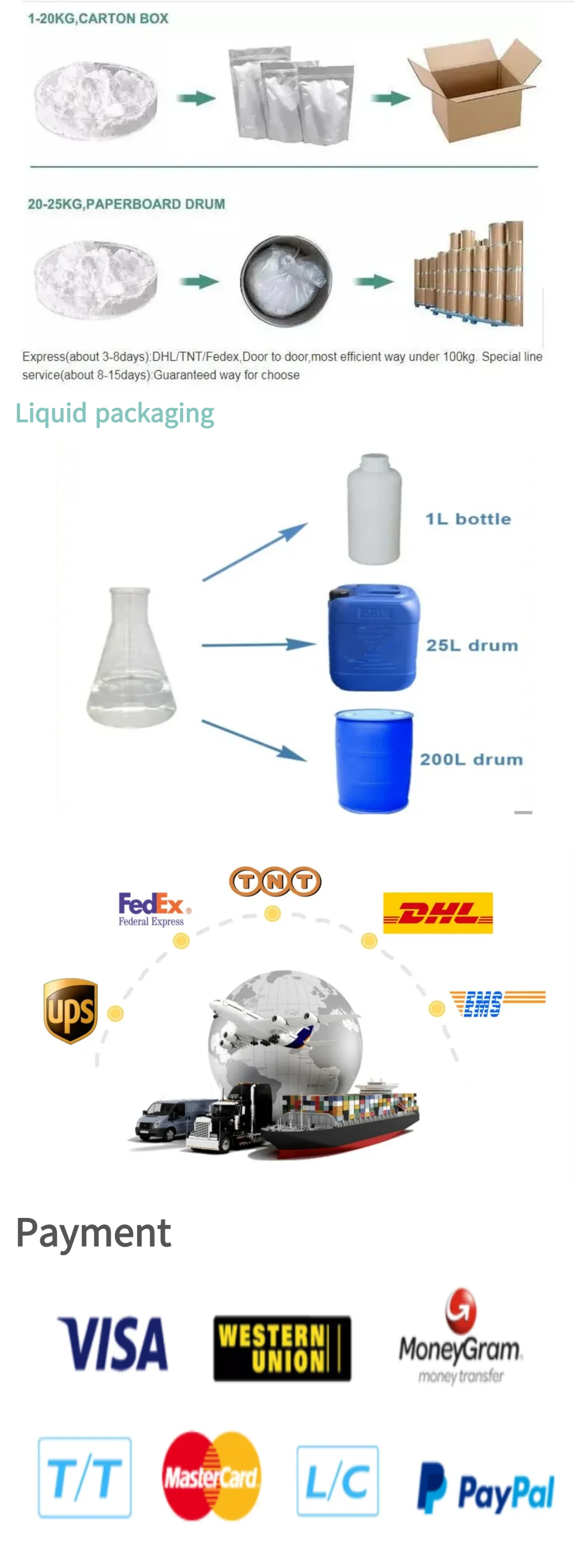 Iodopropynyl Butylcarbamate (IPBC) C8h12ino2 CAS 55406-53-6 with High Quality